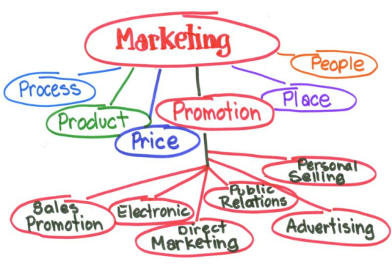 3-sai-lam-khi-lam-digital-marketing-2015-nen-tranh-hinh-anh-2.png